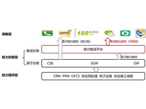 創立科技 專業系統集成與信息系統服務專家