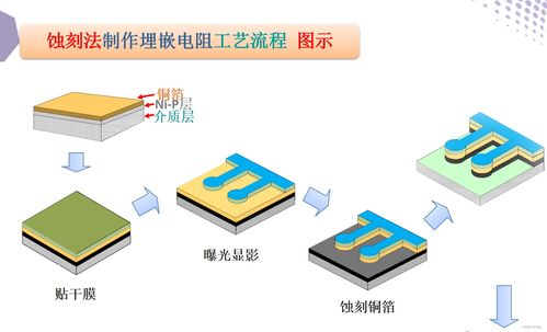 基于系統(tǒng)封裝的集成元器件印制電路技術(shù)與計(jì)算機(jī)系統(tǒng)服務(wù)