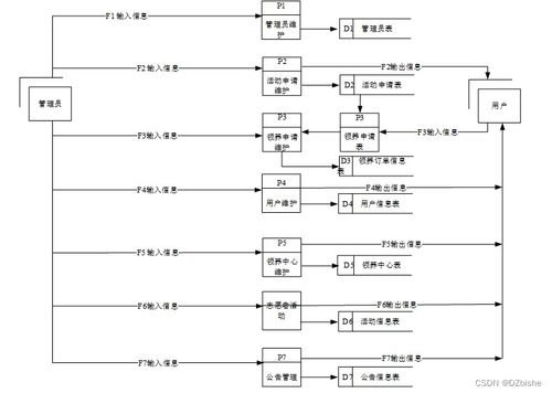 基于SpringBoot的動(dòng)物領(lǐng)養(yǎng)信息管理系統(tǒng)設(shè)計(jì)與實(shí)現(xiàn)